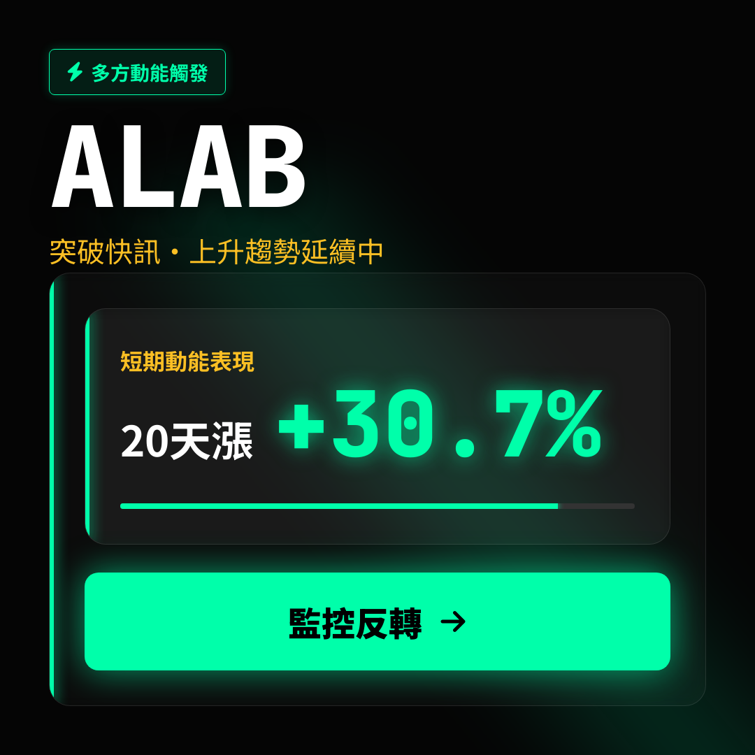 🔥 ALAB 趨勢強勁｜上升趨勢延續中