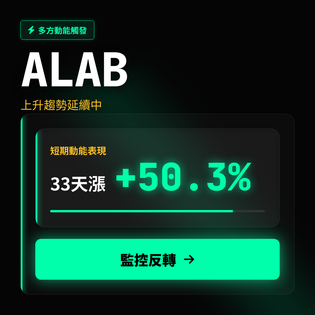 💎 ALAB 趨勢報告｜上升趨勢延續中