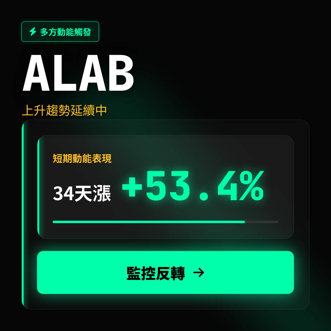 💎 ALAB 趨勢報告｜上升趨勢延續中