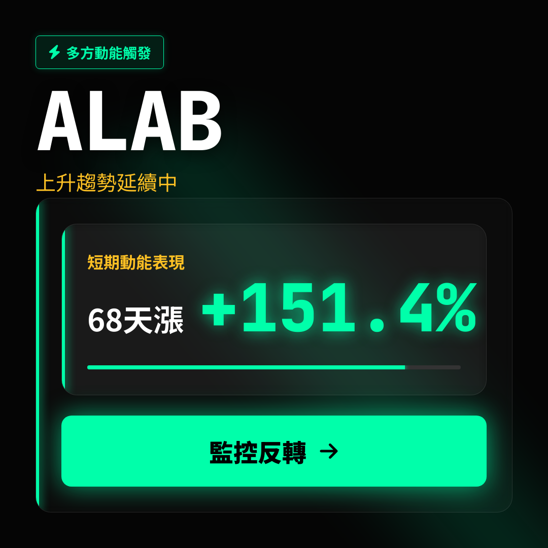 💎 ALAB 趨勢報告｜上升趨勢延續中