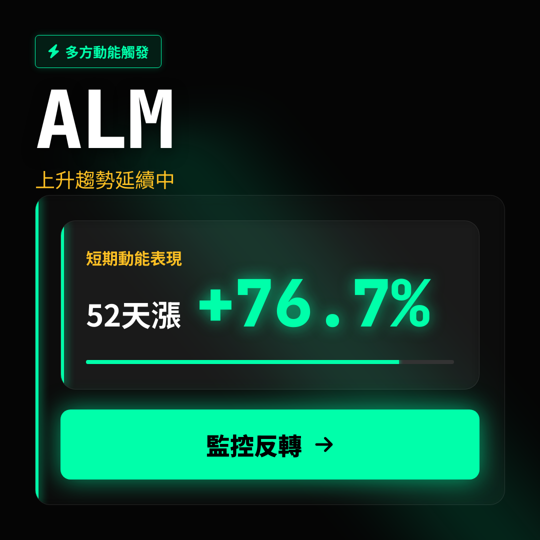 💎 ALM 趨勢報告｜上升趨勢延續中