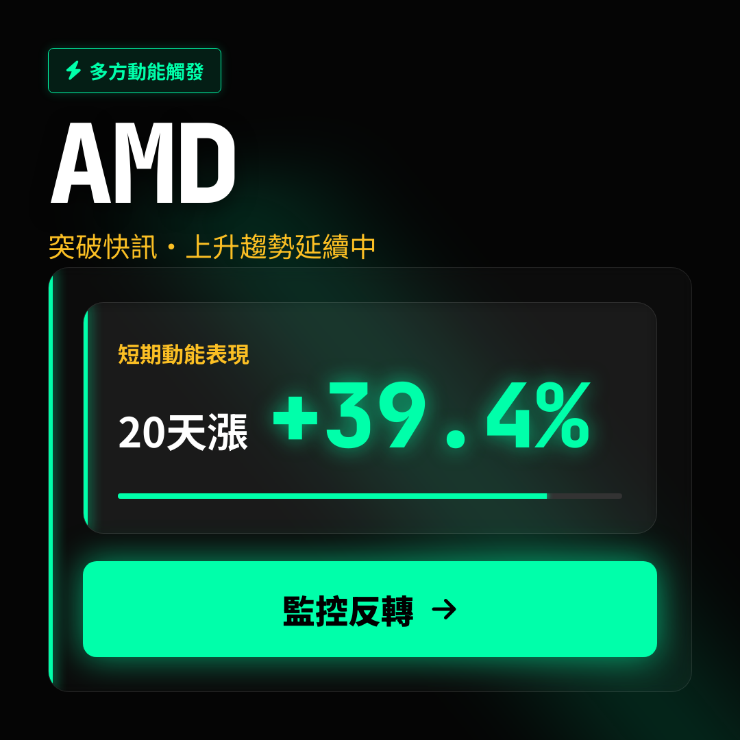 🔥 AMD 趨勢強勁｜上升趨勢延續中