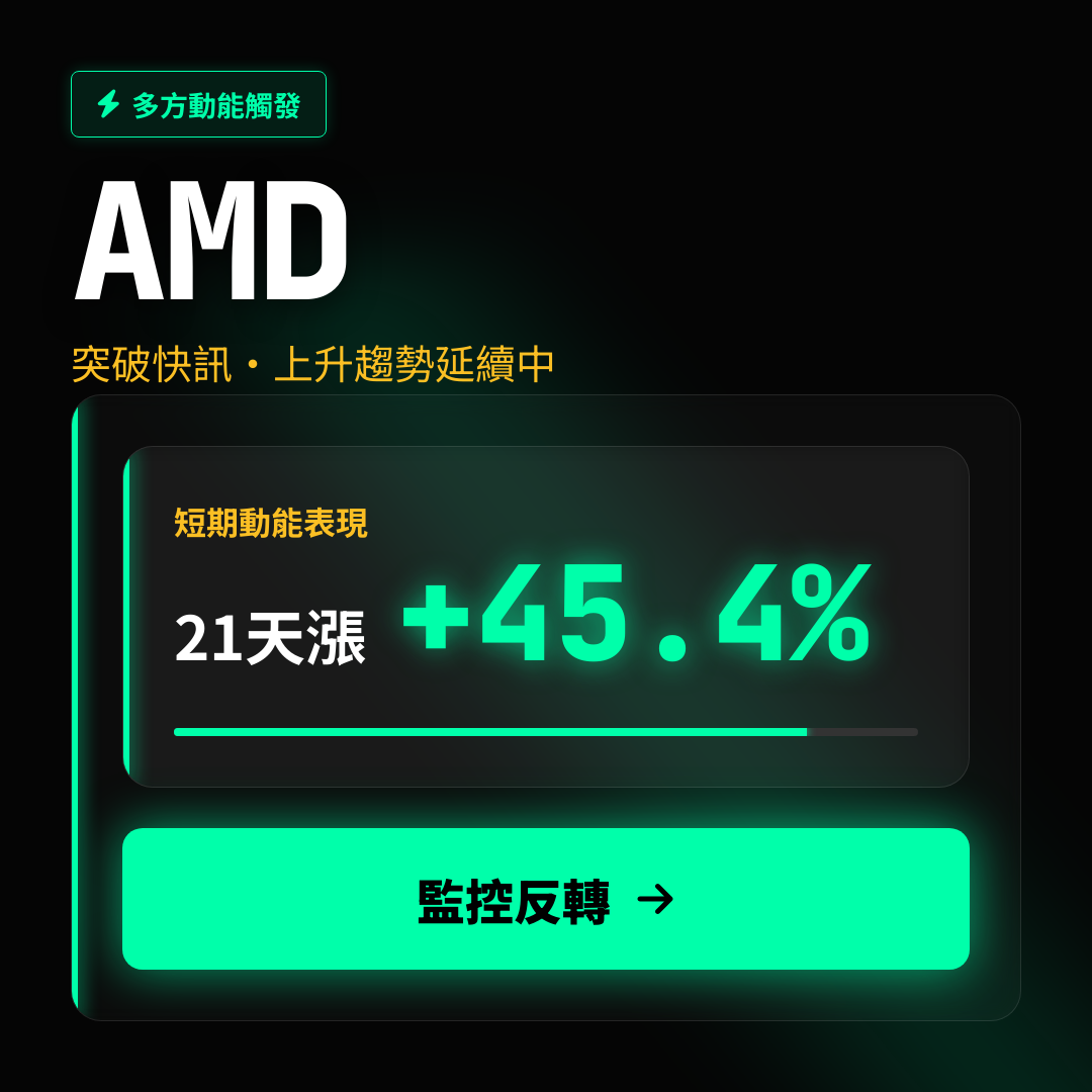 🔥 AMD 趨勢強勁｜上升趨勢延續中