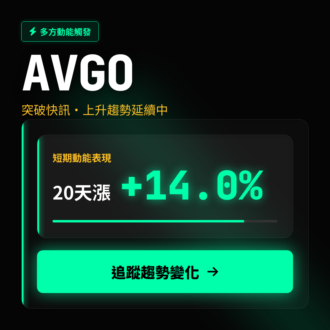 📊 AVGO 趨勢追蹤｜上升趨勢持續中
