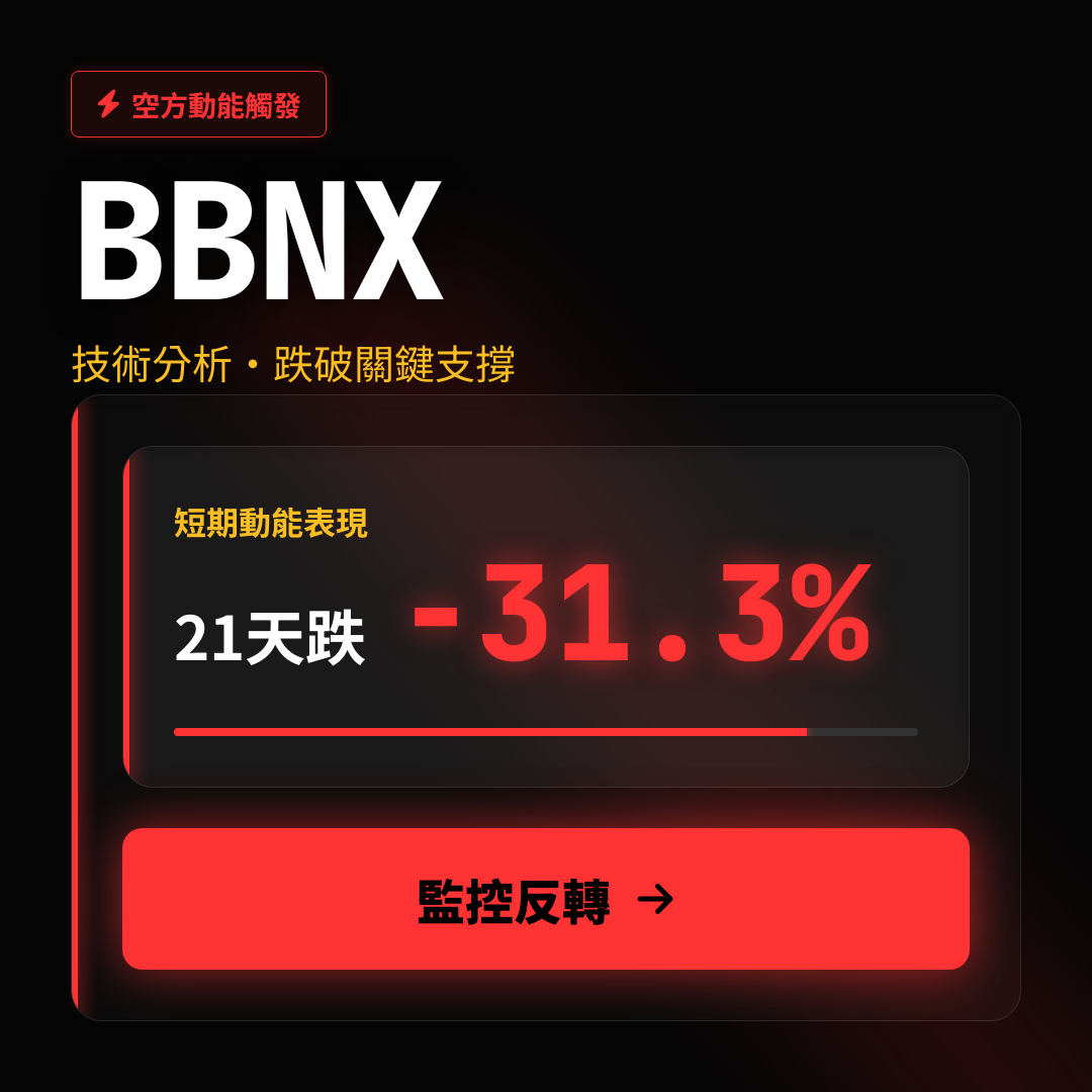 ⚠️ BBNX 技術分析｜跌破關鍵支撐