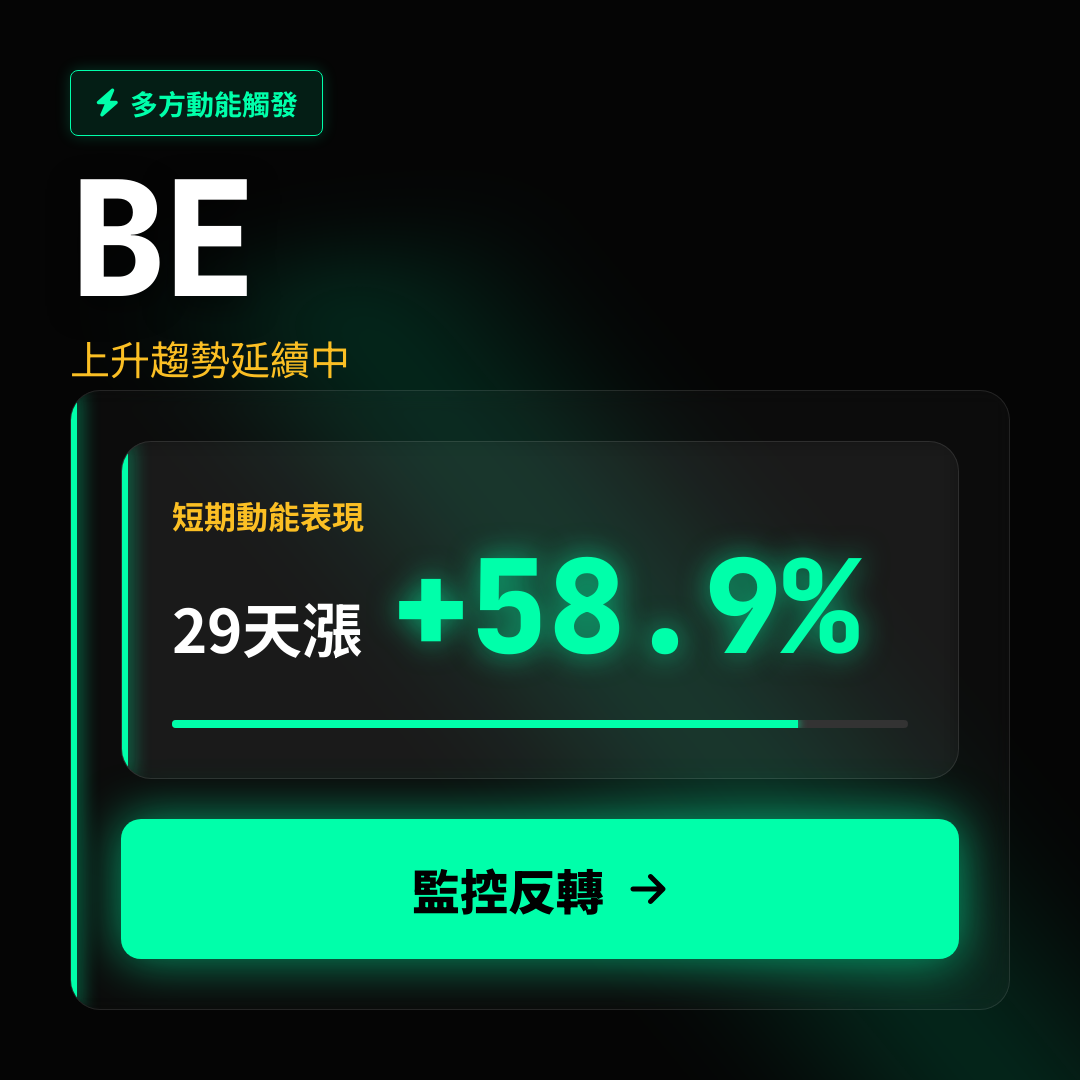 💎 BE 趨勢報告｜上升趨勢延續中