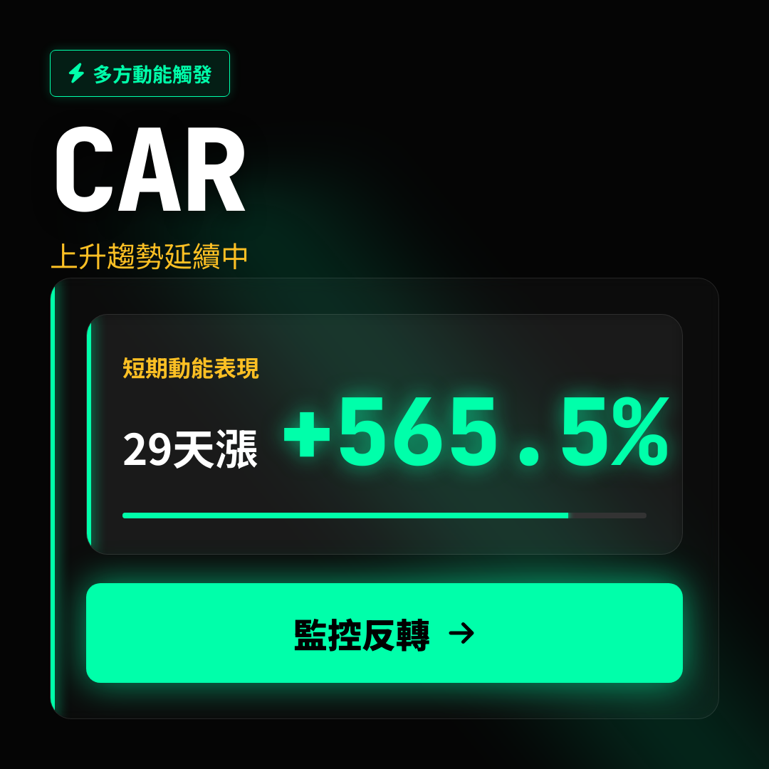 💎 CAR 趨勢報告｜上升趨勢延續中