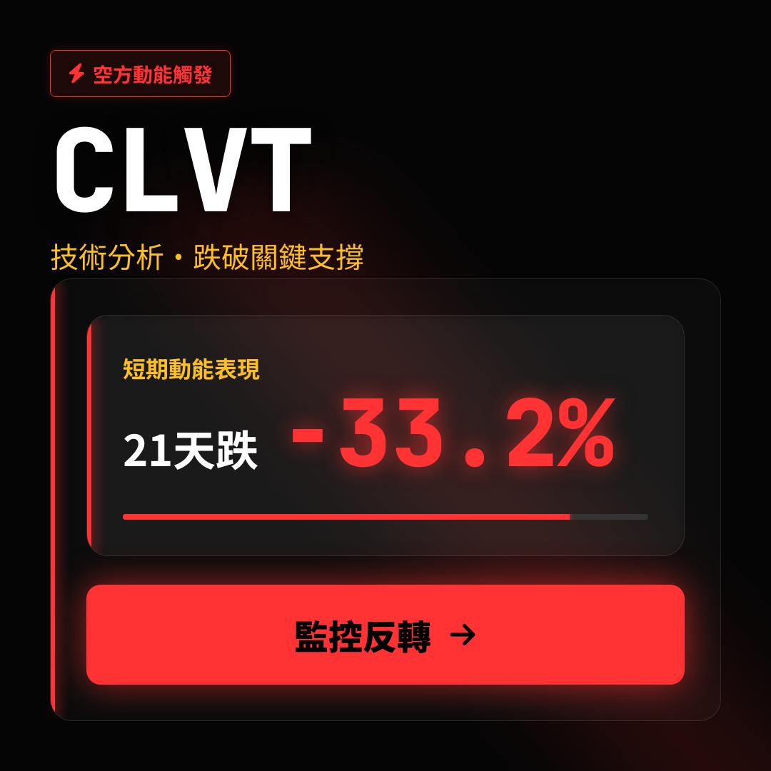 ⚠️ CLVT 技術分析｜跌破關鍵支撐