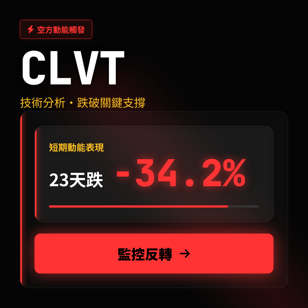 ⚠️ CLVT 技術分析｜跌破關鍵支撐