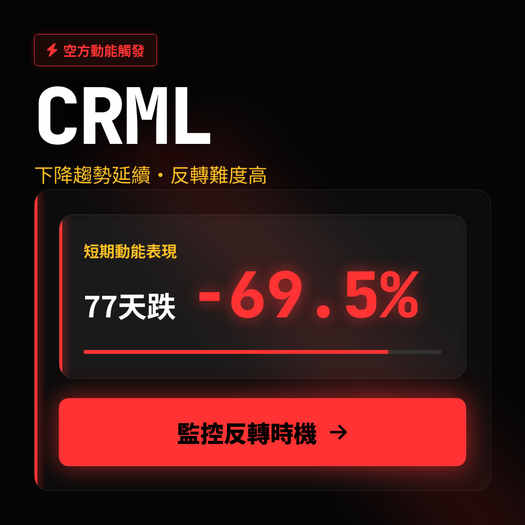 📉 CRML 趨勢報告｜下降趨勢延續