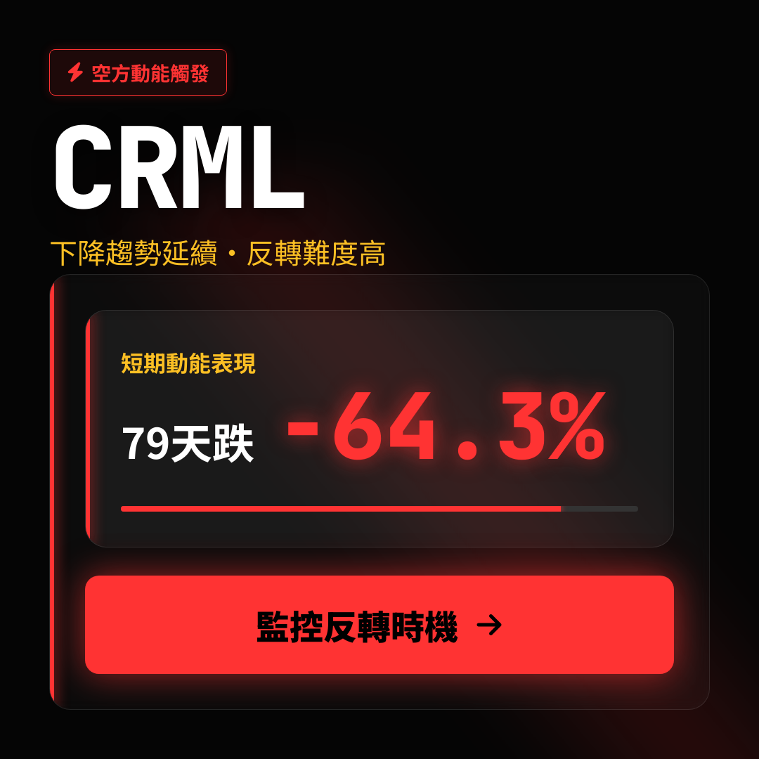 📉 CRML 趨勢報告｜下降趨勢延續