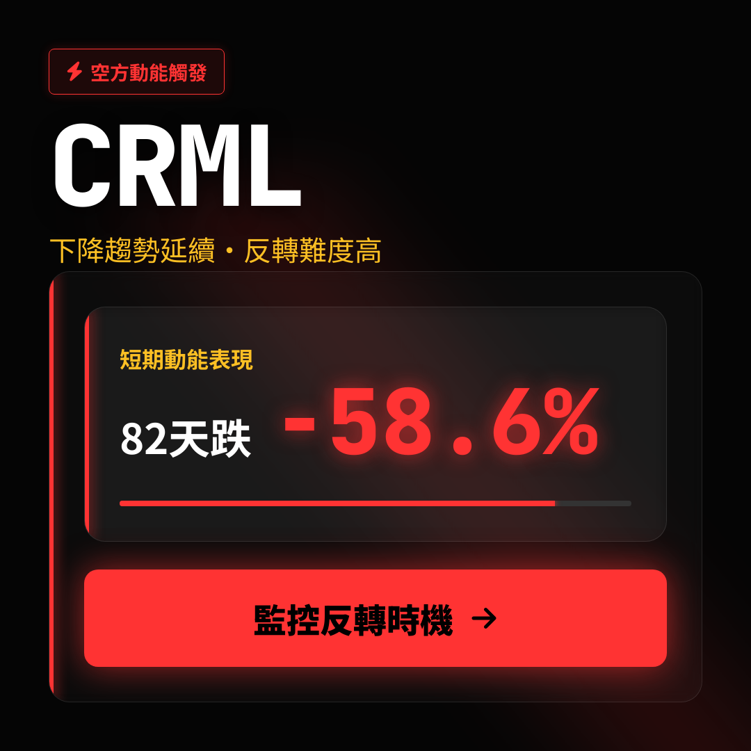 📉 CRML 趨勢報告｜下降趨勢延續