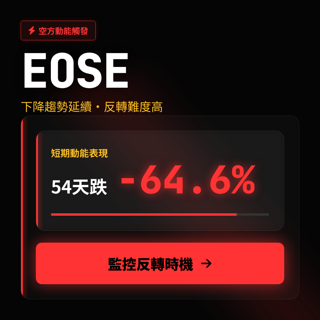 📉 EOSE 趨勢報告｜下降趨勢延續