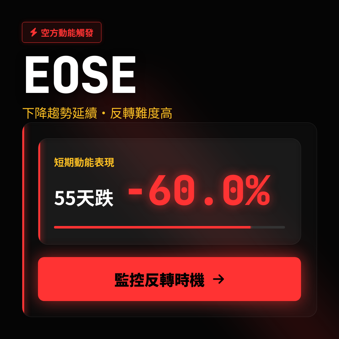 📉 EOSE 趨勢報告｜下降趨勢延續