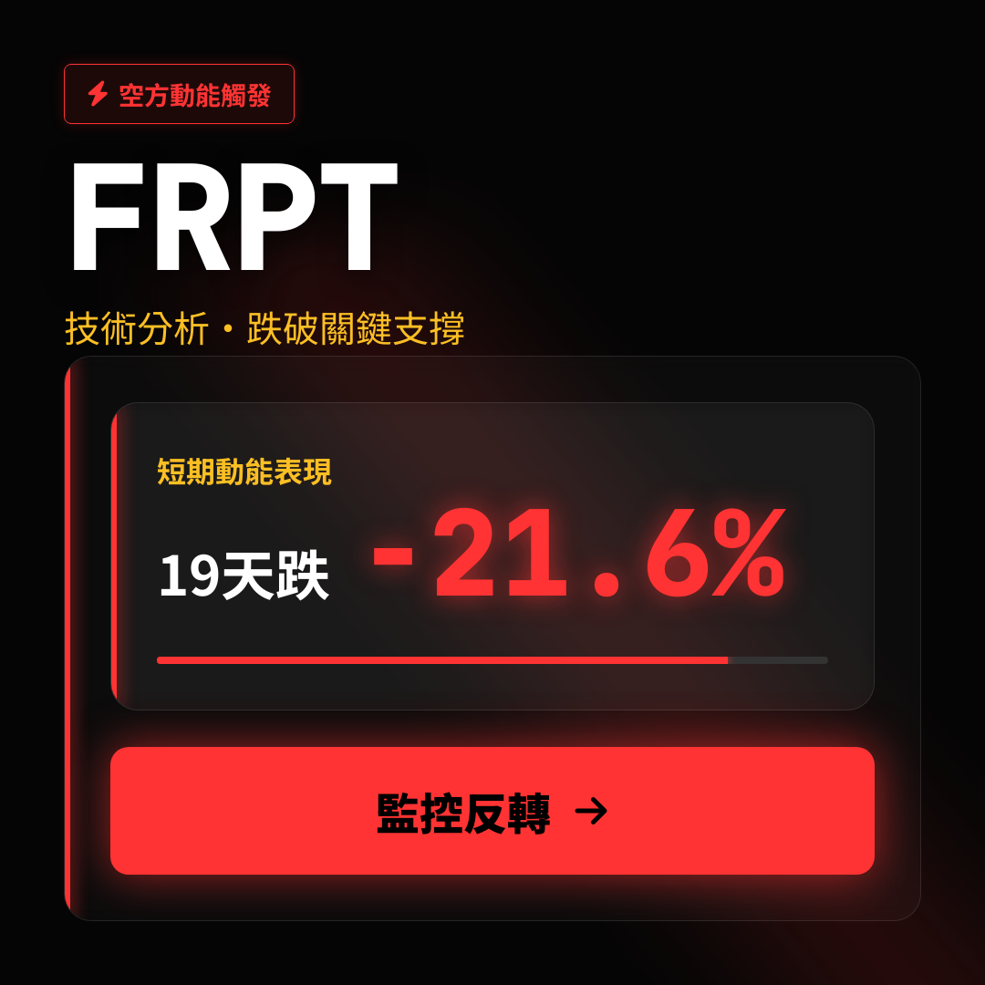⚠️ FRPT 技術分析｜跌破關鍵支撐