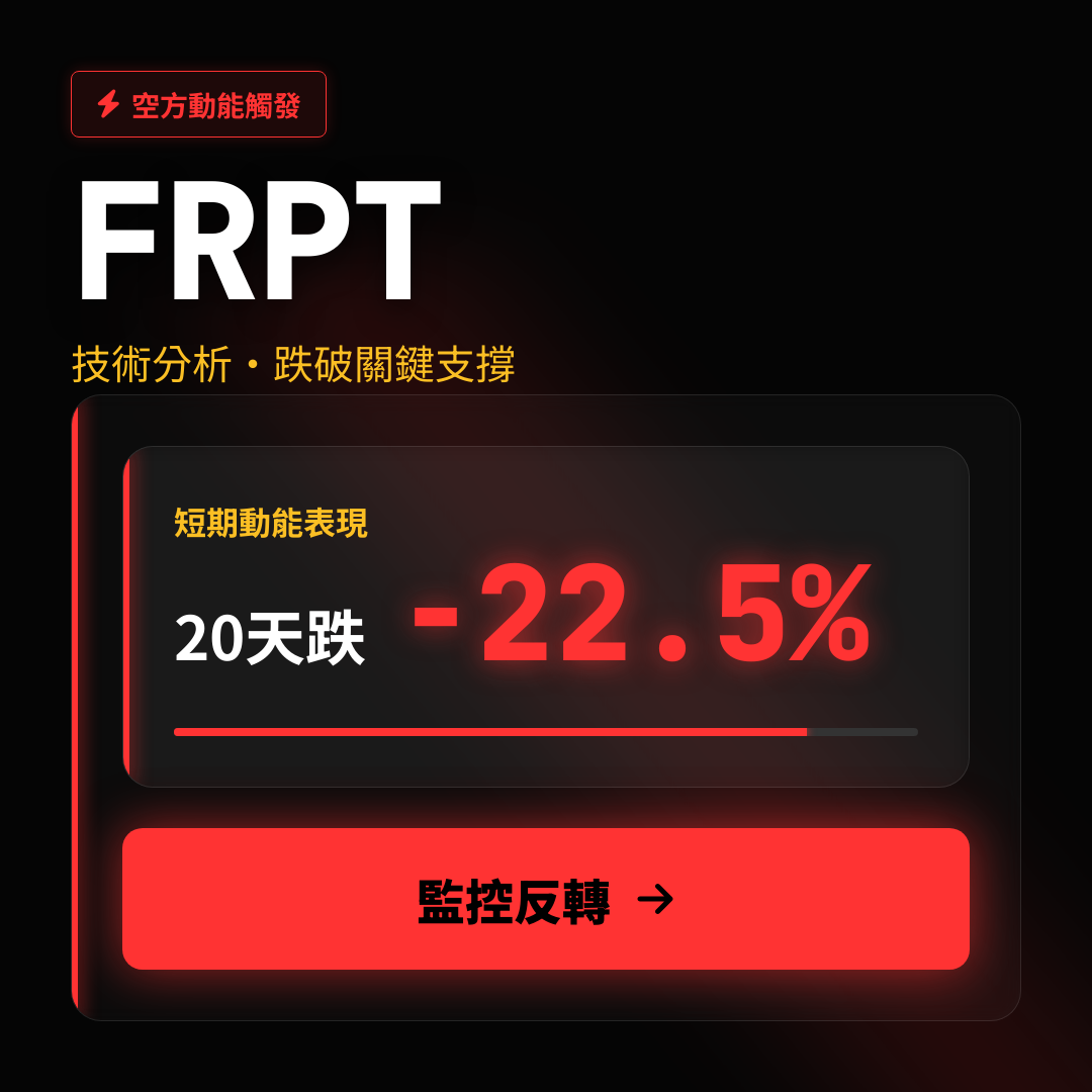 ⚠️ FRPT 技術分析｜跌破關鍵支撐