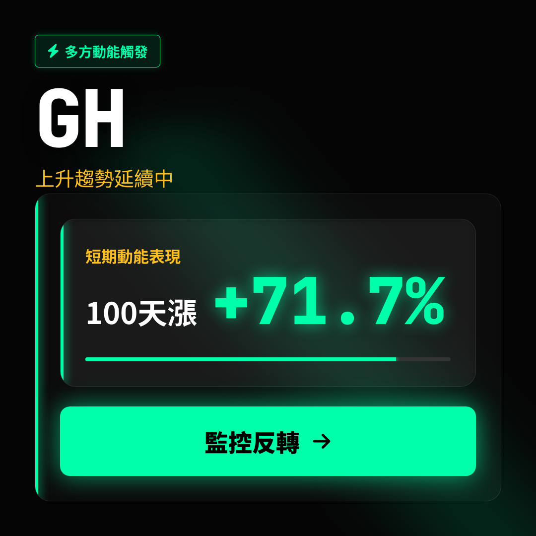 💎 GH 趨勢報告｜上升趨勢延續中