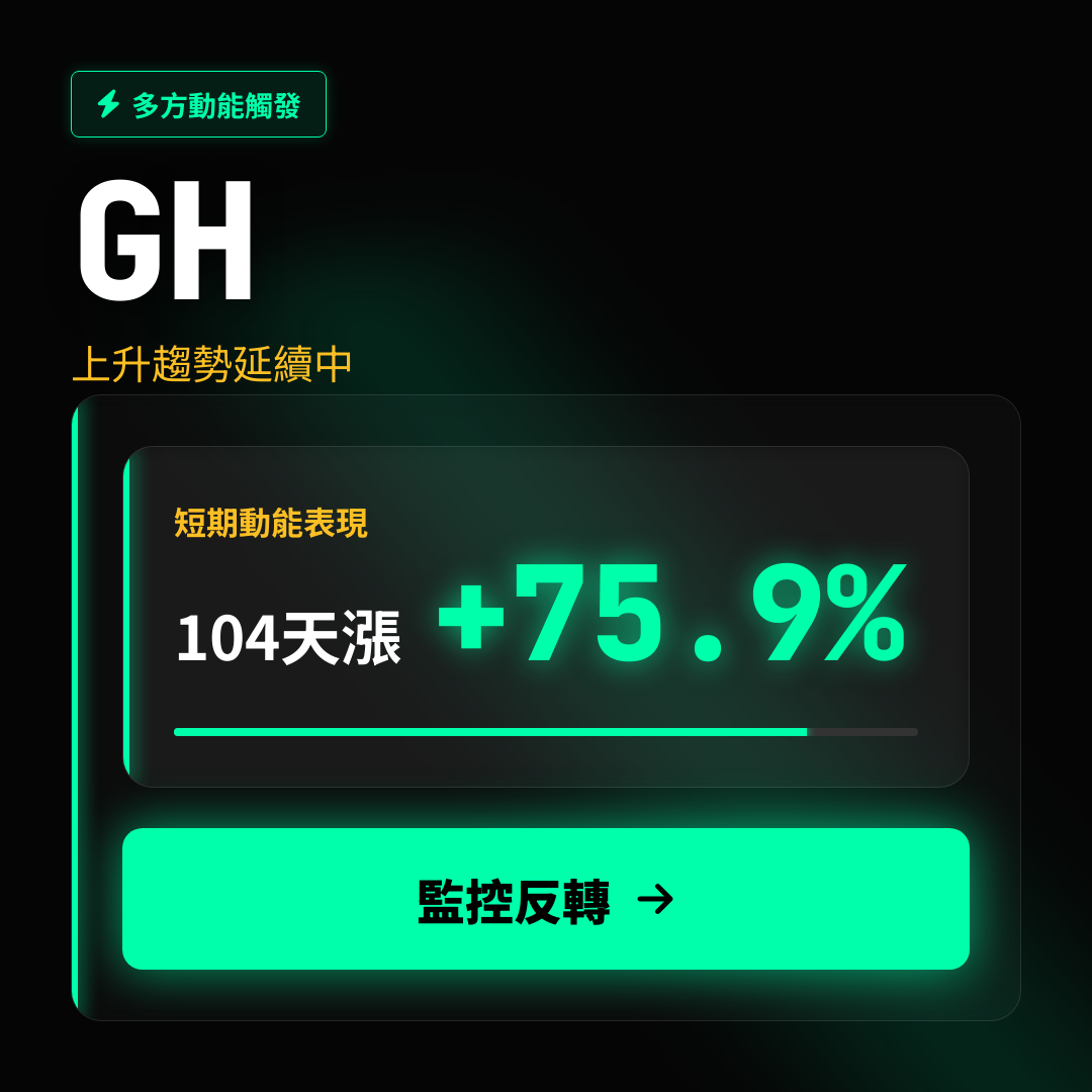 💎 GH 趨勢報告｜上升趨勢延續中