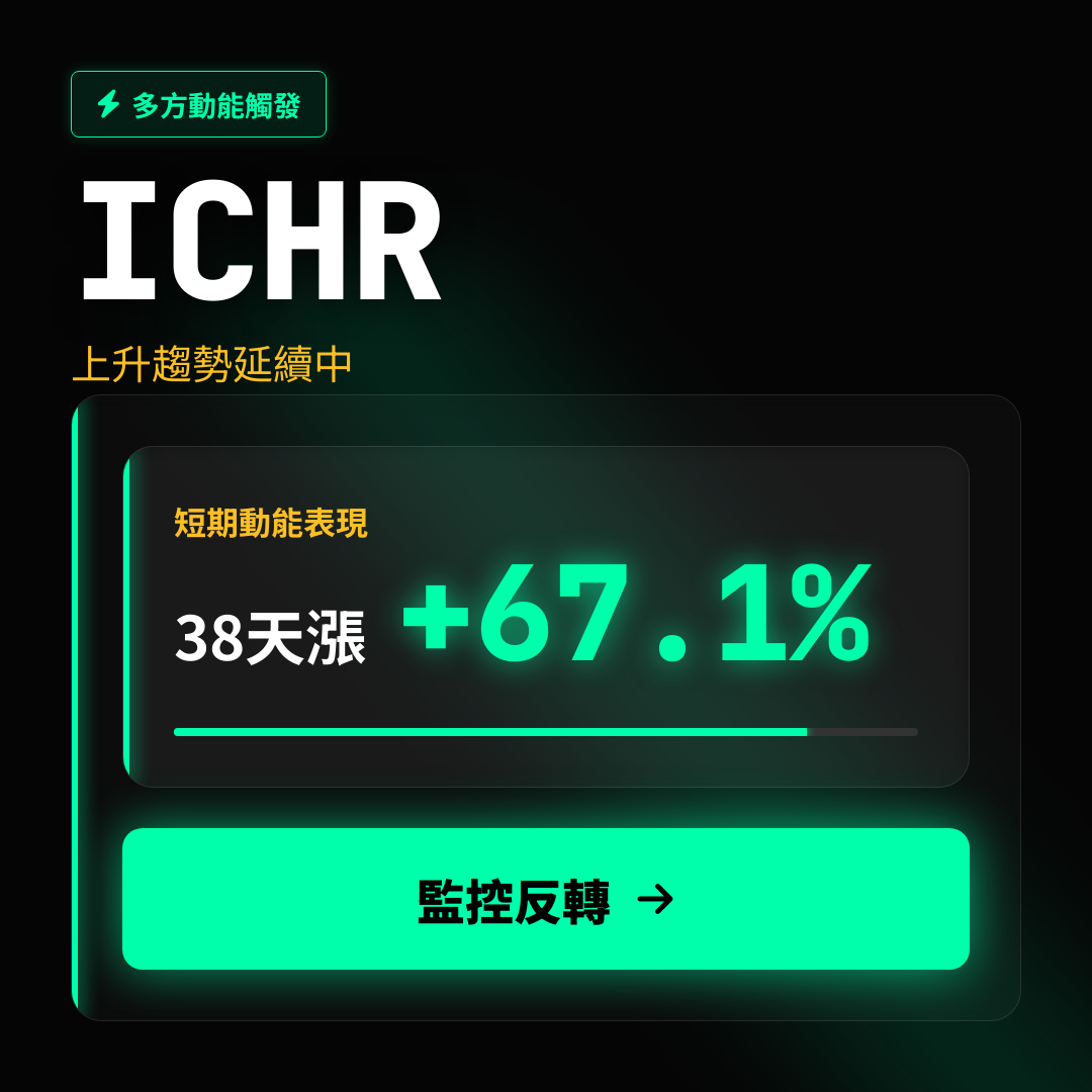 💎 ICHR 趨勢報告｜上升趨勢延續中