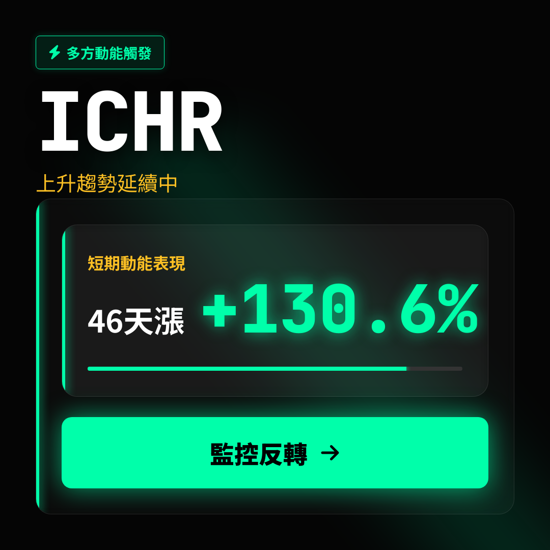 💎 ICHR 趨勢報告｜上升趨勢延續中