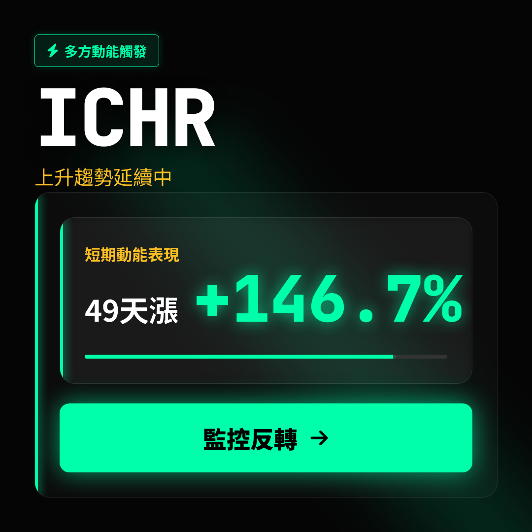 💎 ICHR 趨勢報告｜上升趨勢延續中
