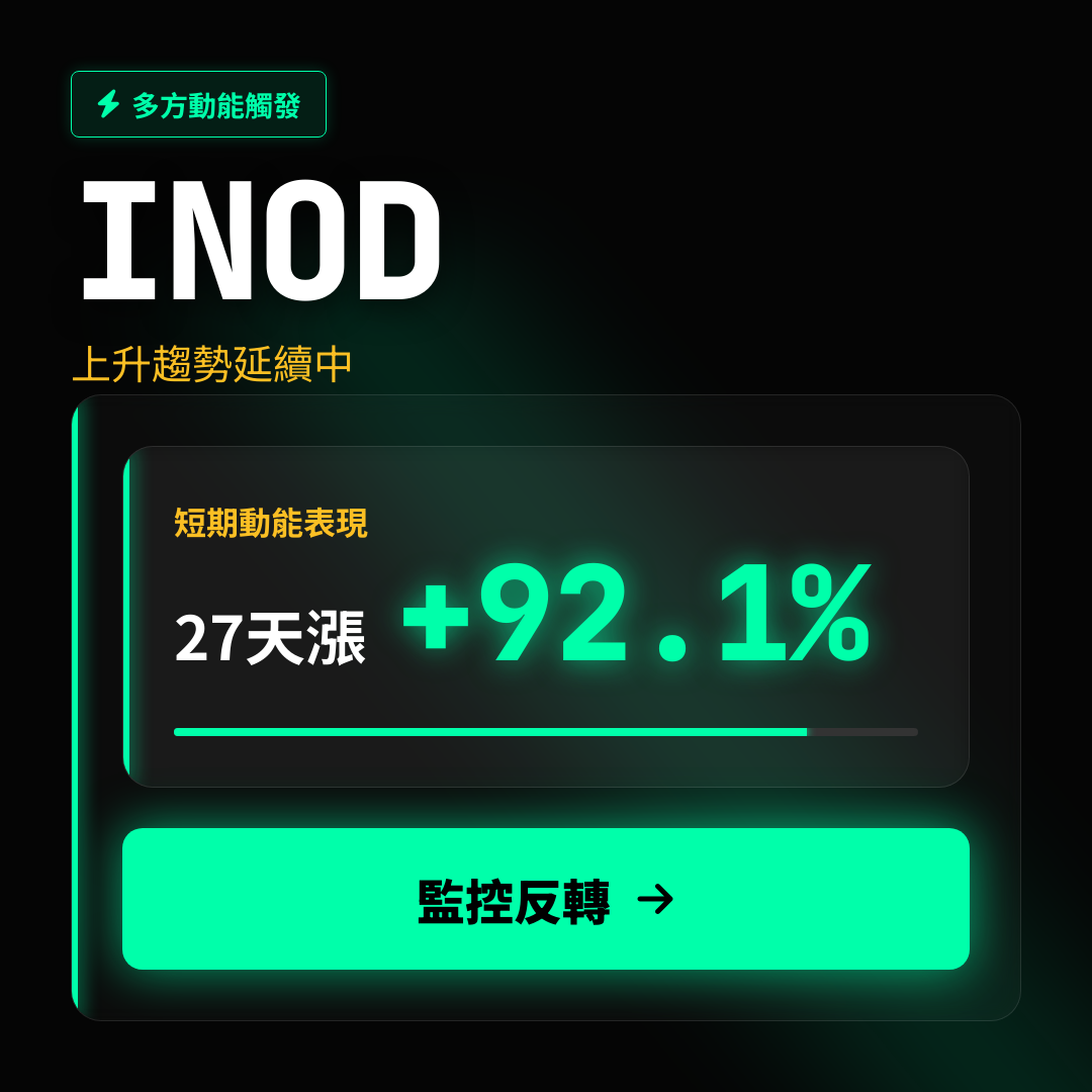 💎 INOD 趨勢報告｜上升趨勢延續中