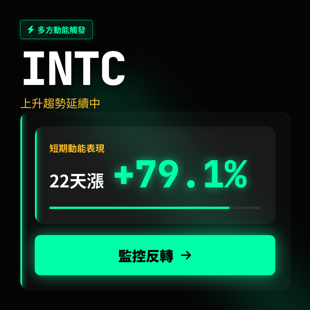 💎 INTC 趨勢報告｜上升趨勢延續中