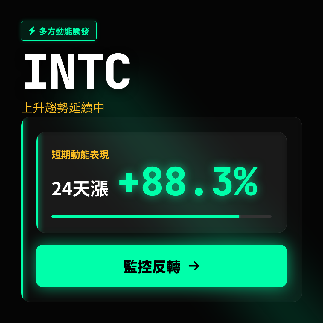 💎 INTC 趨勢報告｜上升趨勢延續中