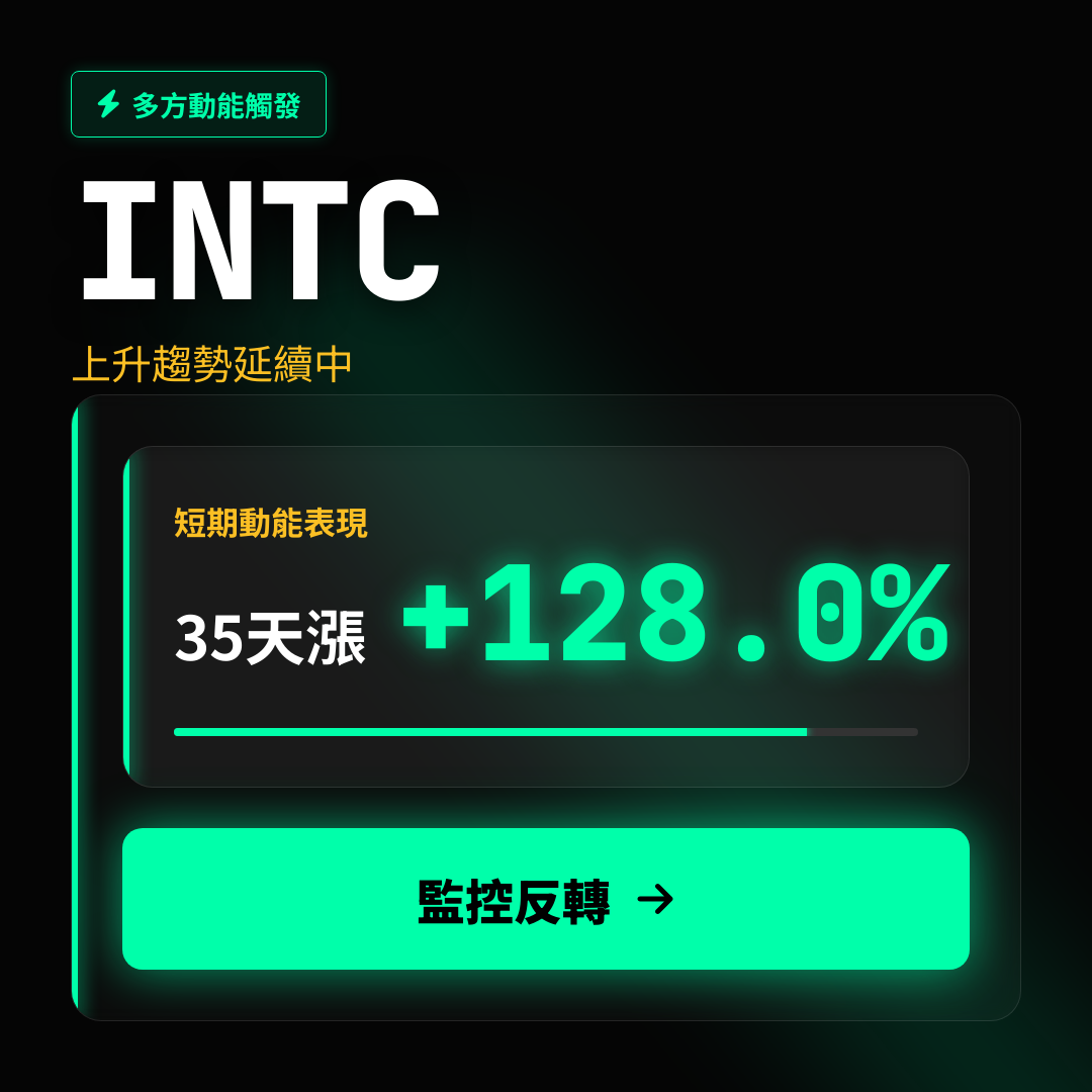 💎 INTC 趨勢報告｜上升趨勢延續中