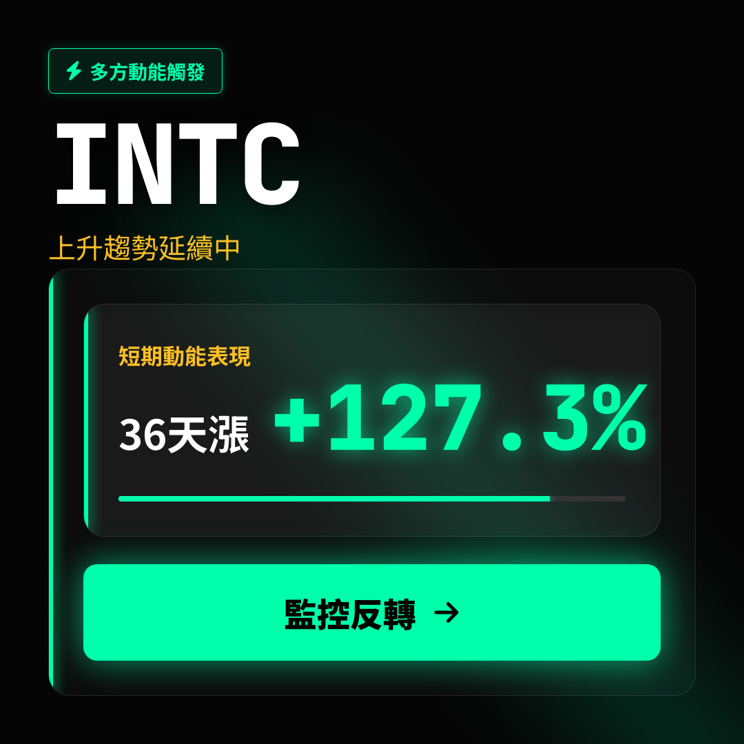💎 INTC 趨勢報告｜上升趨勢延續中