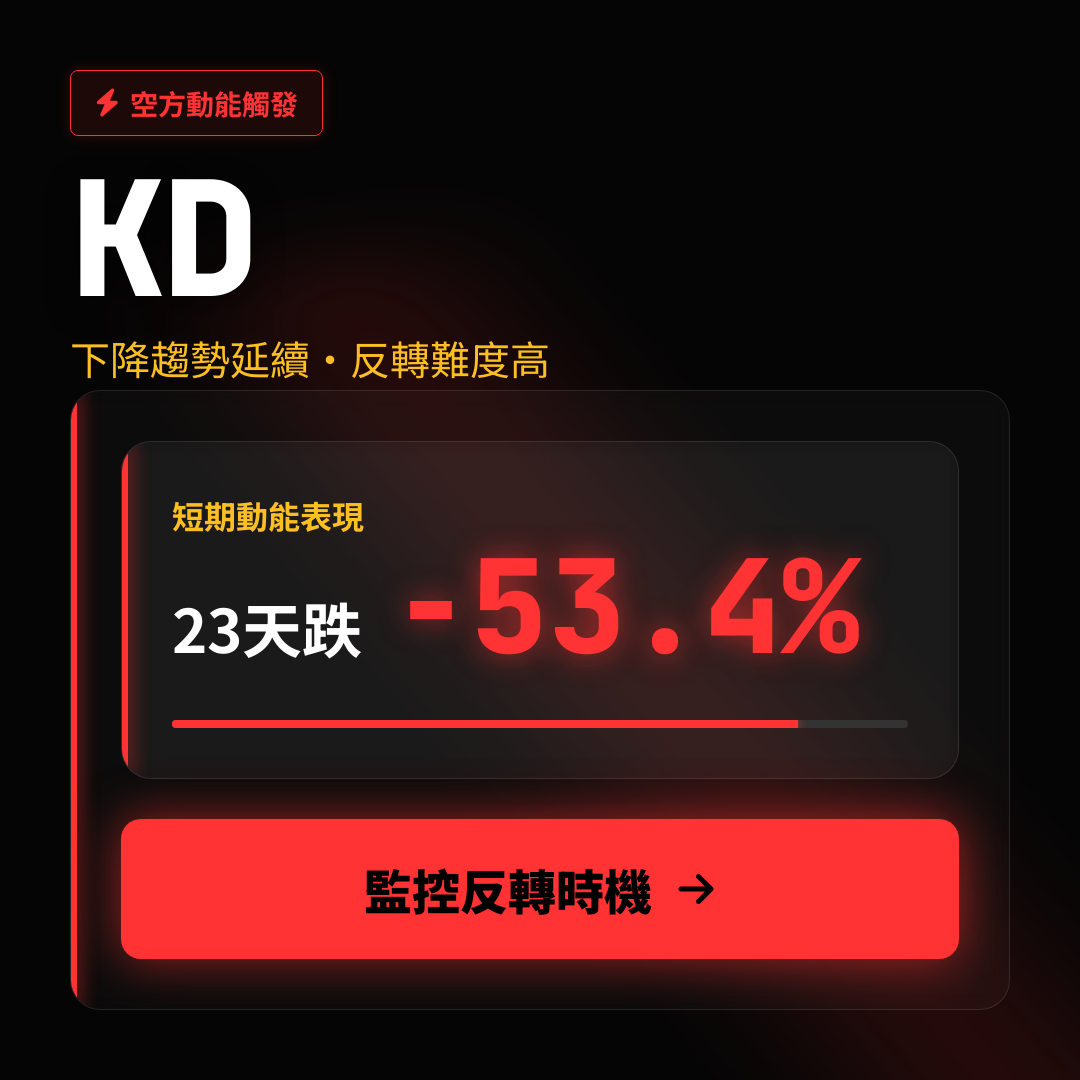 📉 KD 趨勢報告｜下降趨勢延續