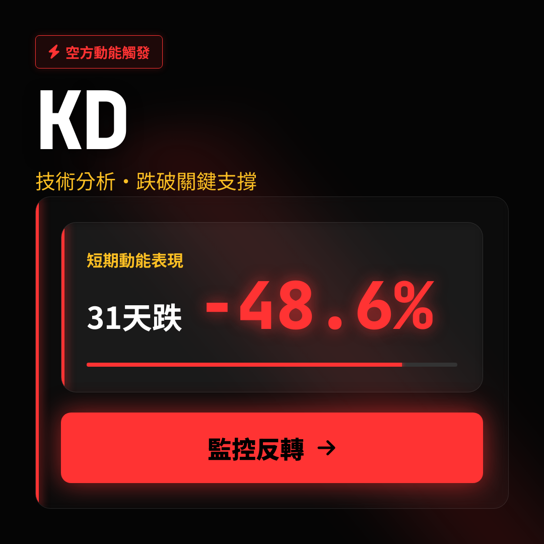 ⚠️ KD 技術分析｜跌破關鍵支撐