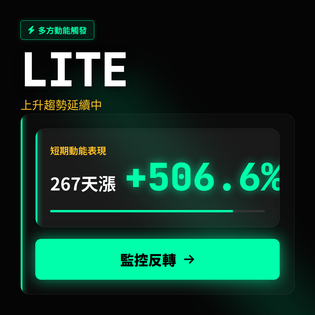 💎 LITE 趨勢報告｜上升趨勢延續中