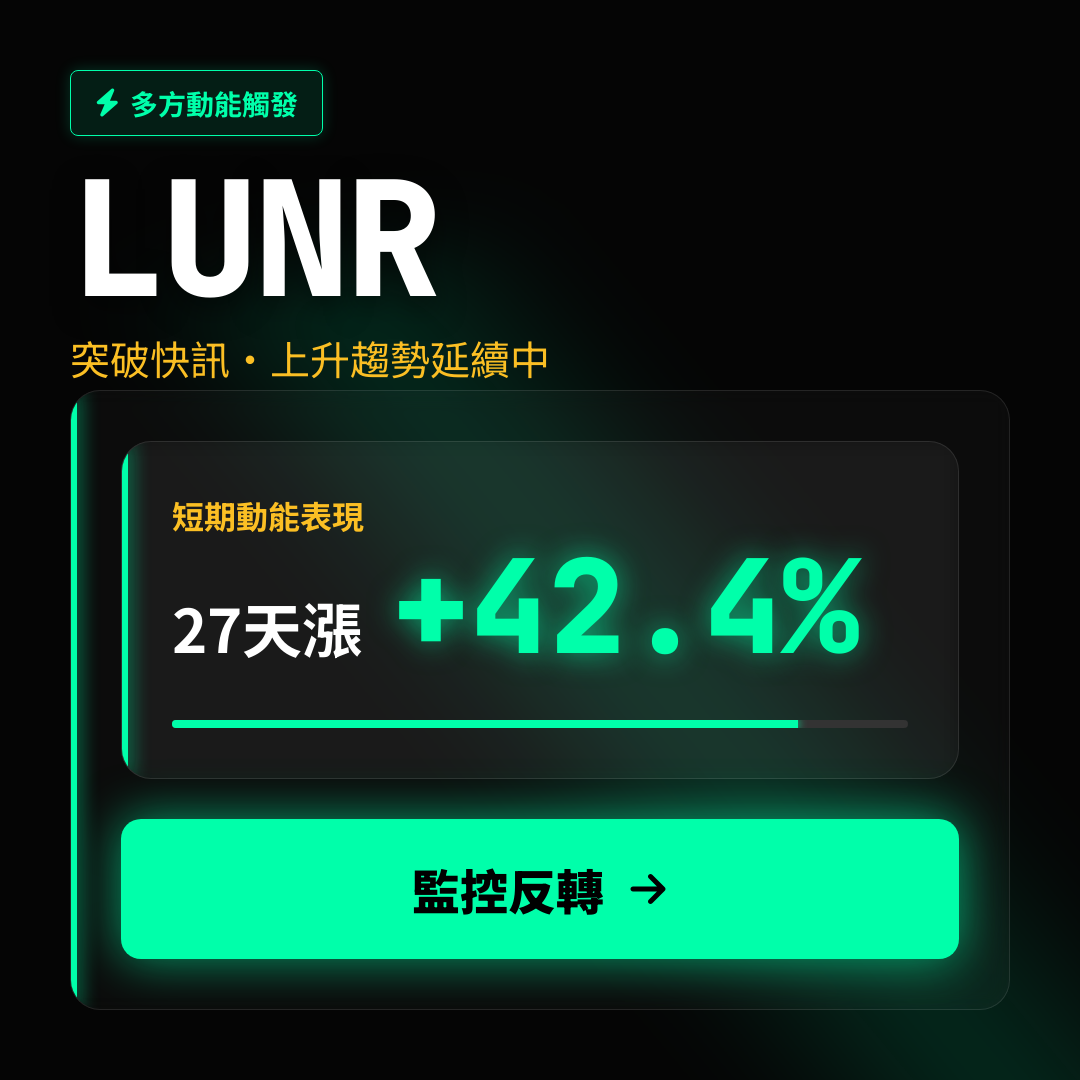 🔥 LUNR 趨勢強勁｜上升趨勢延續中