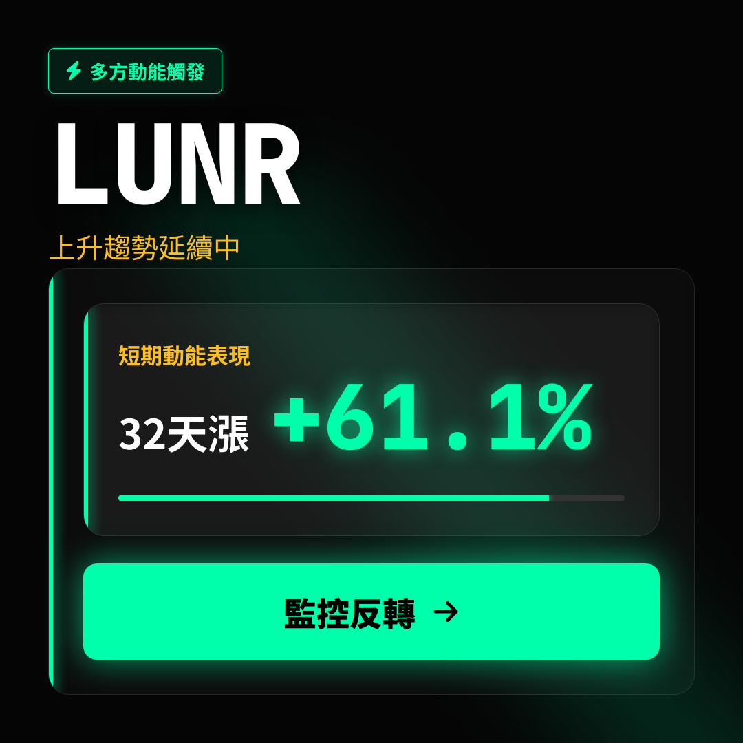 💎 LUNR 趨勢報告｜上升趨勢延續中