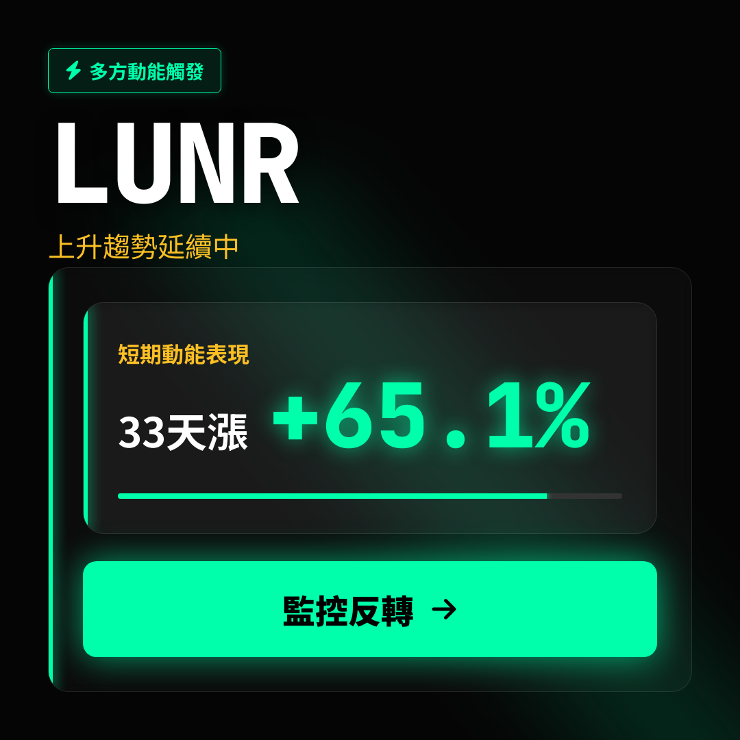 💎 LUNR 趨勢報告｜上升趨勢延續中