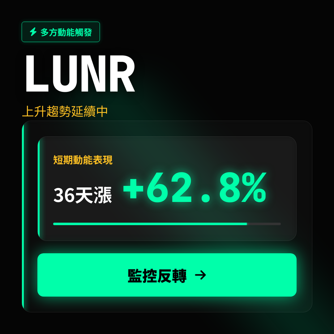 💎 LUNR 趨勢報告｜上升趨勢延續中