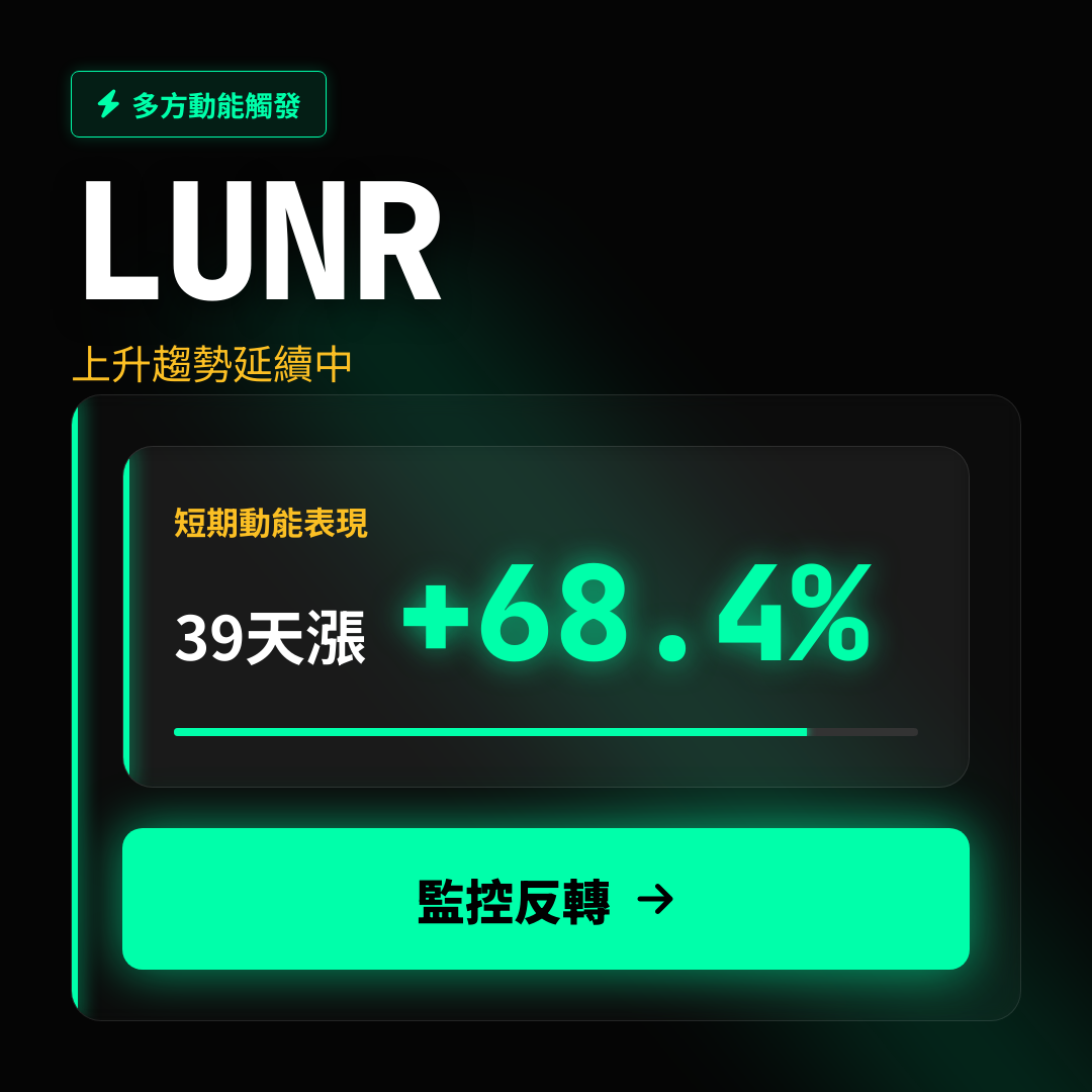 💎 LUNR 趨勢報告｜上升趨勢延續中
