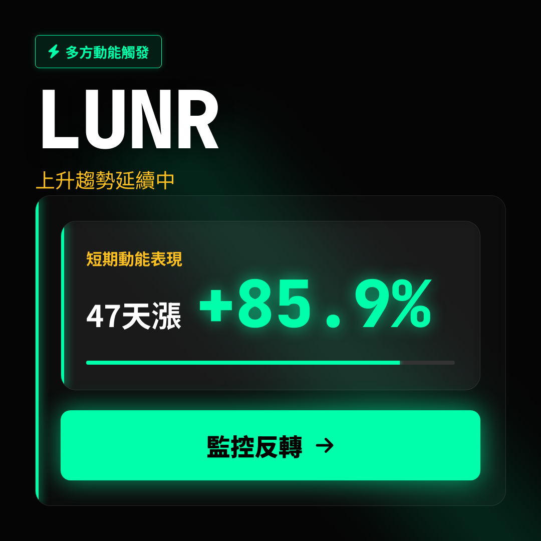 💎 LUNR 趨勢報告｜上升趨勢延續中