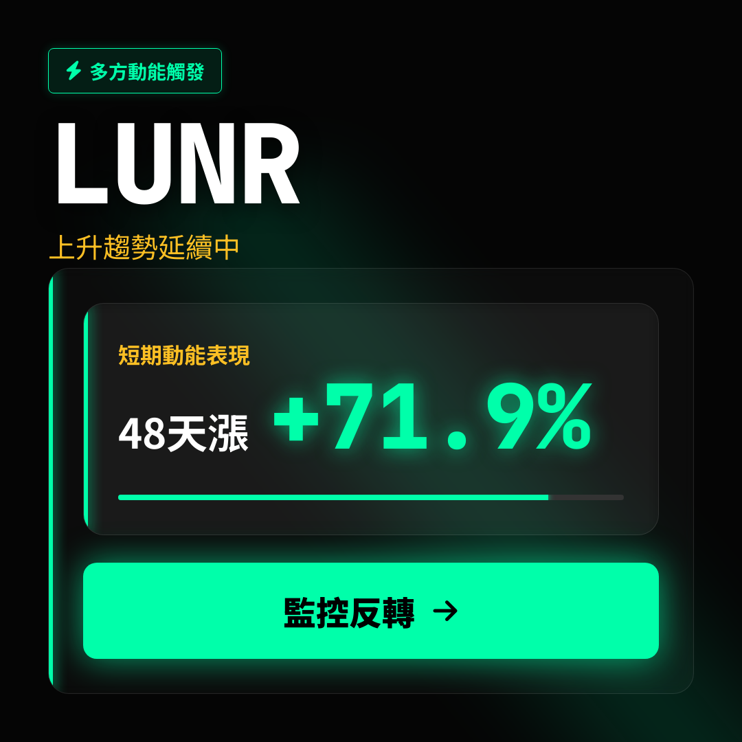 💎 LUNR 趨勢報告｜上升趨勢延續中