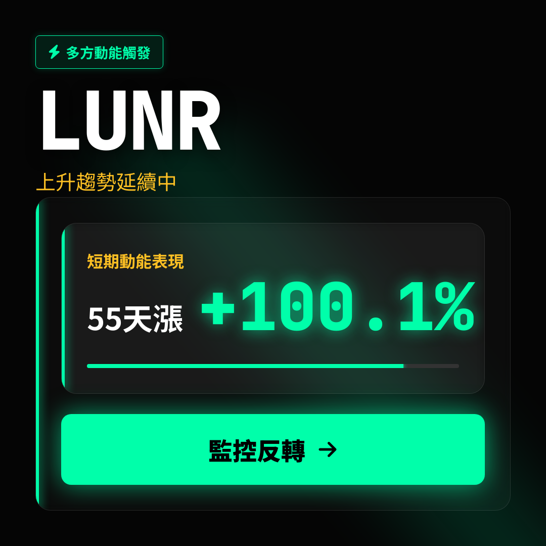 💎 LUNR 趨勢報告｜上升趨勢延續中