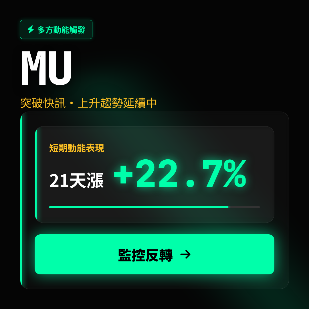 🔥 MU 趨勢強勁｜上升趨勢延續中