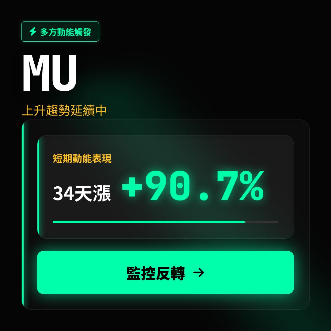 💎 MU 趨勢報告｜上升趨勢延續中