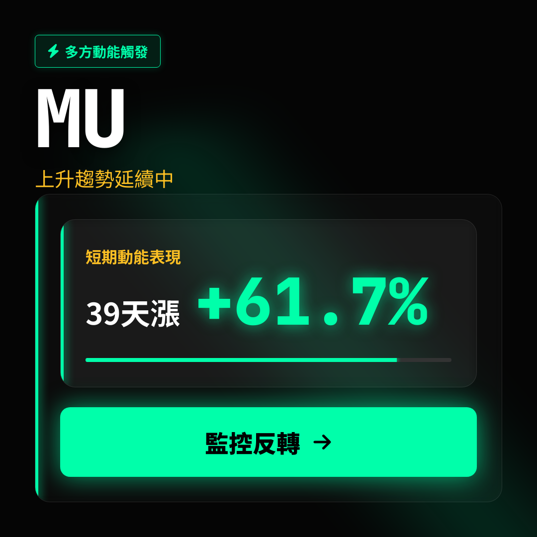 💎 MU 趨勢報告｜上升趨勢延續中