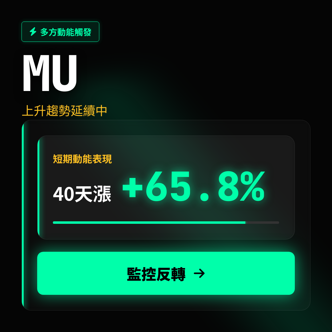 💎 MU 趨勢報告｜上升趨勢延續中