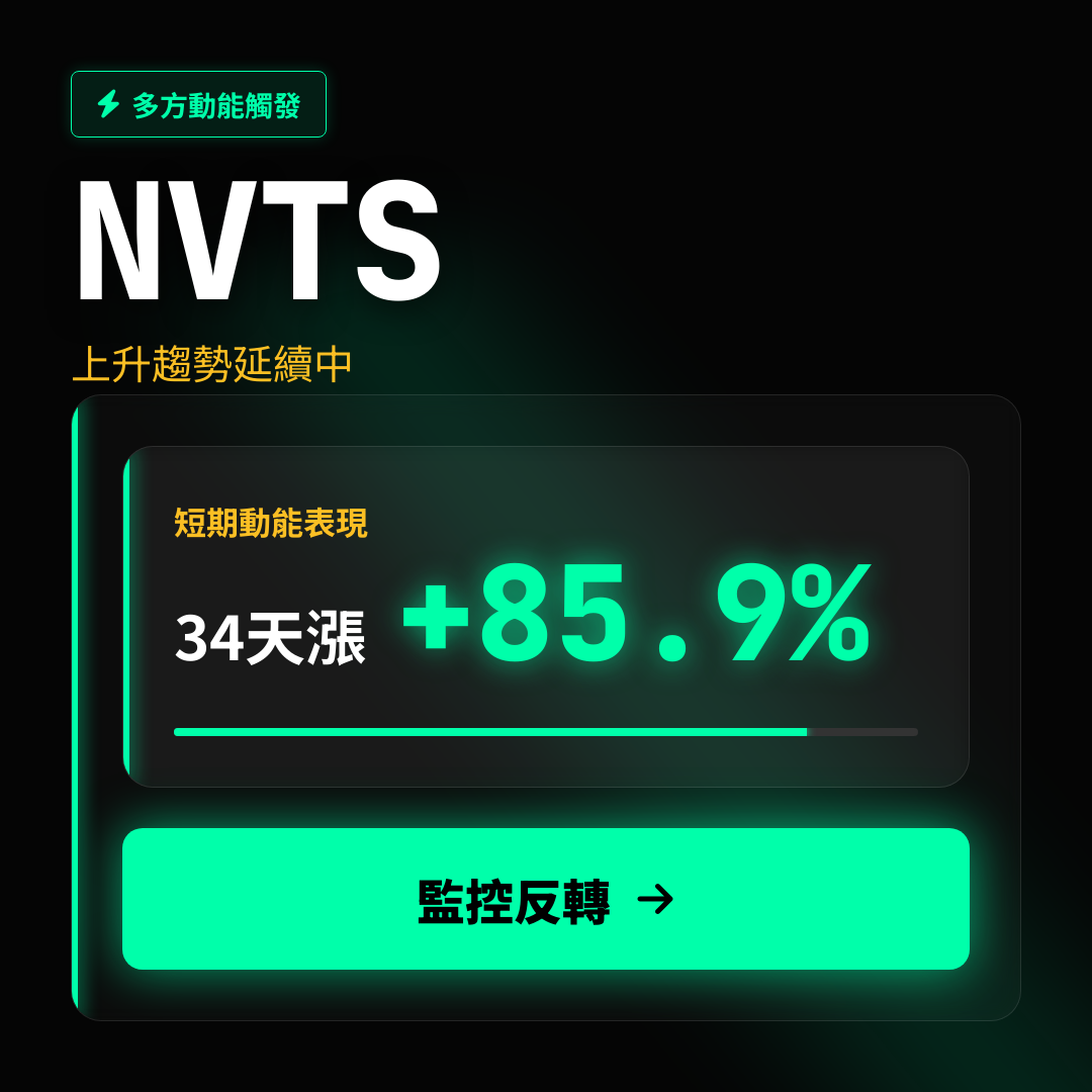 💎 NVTS 趨勢報告｜上升趨勢延續中