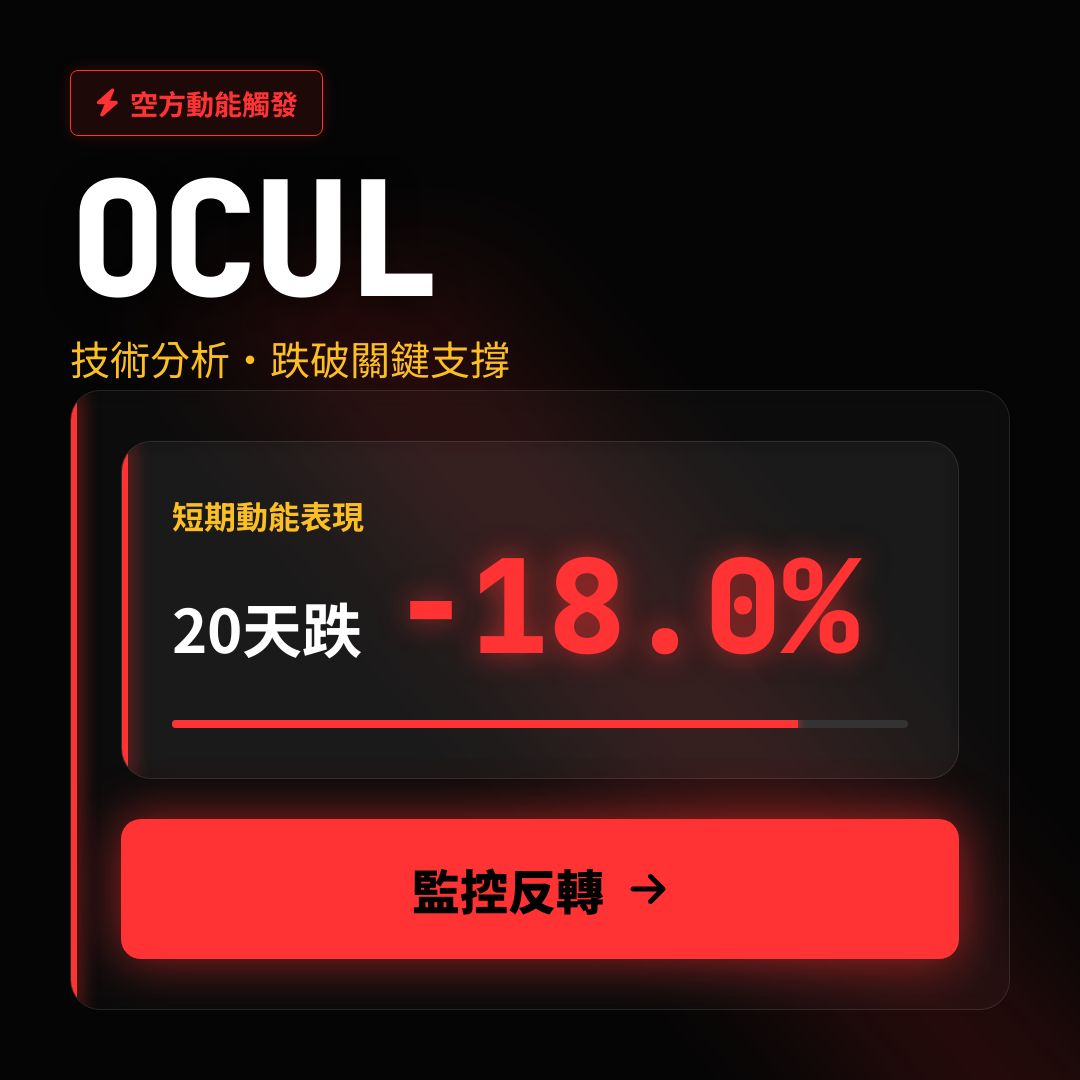 ⚠️ OCUL 技術分析｜跌破關鍵支撐