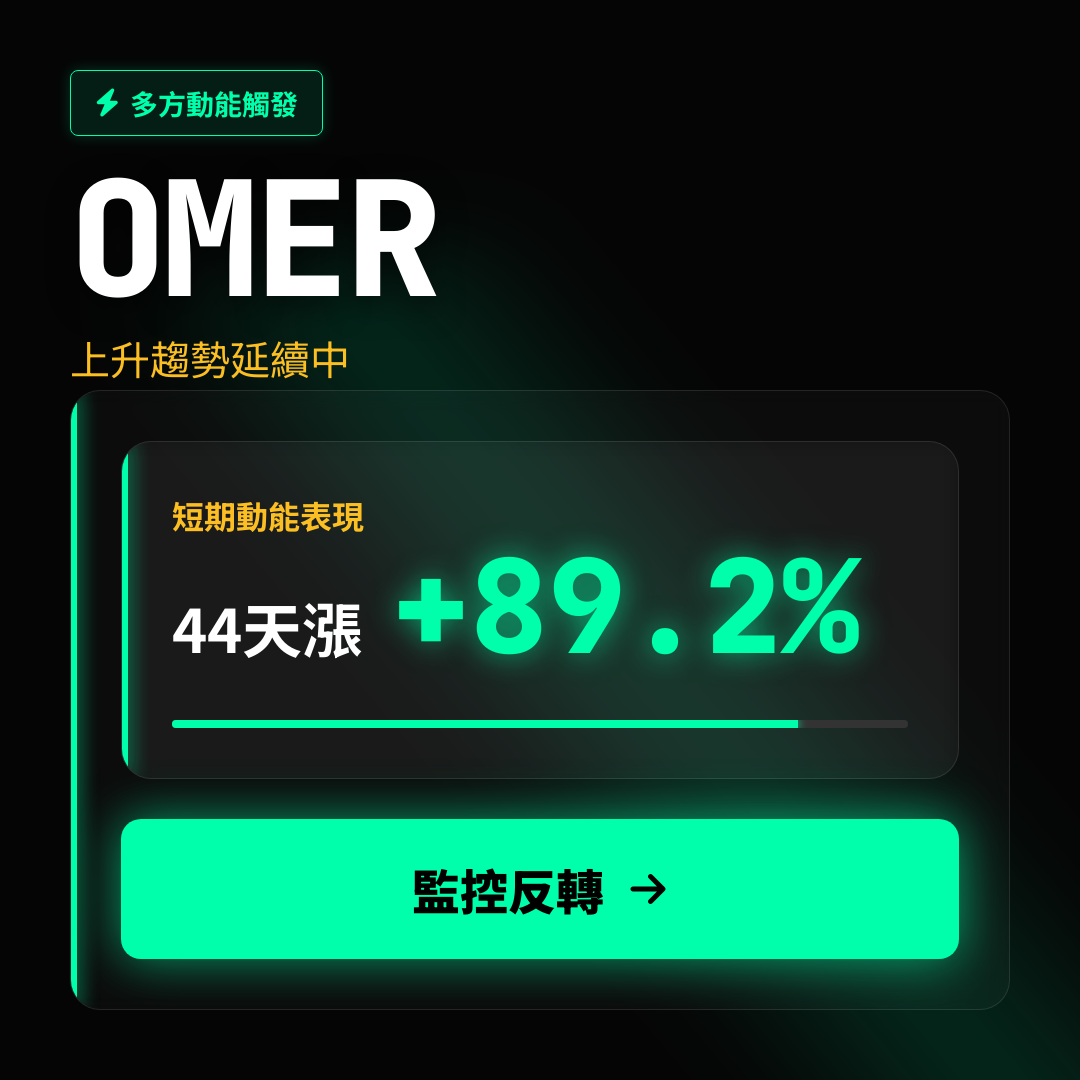 💎 OMER 趨勢報告｜上升趨勢延續中