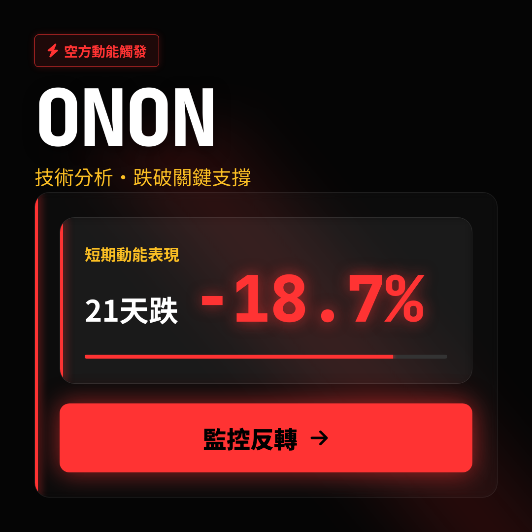 ⚠️ ONON 技術分析｜跌破關鍵支撐