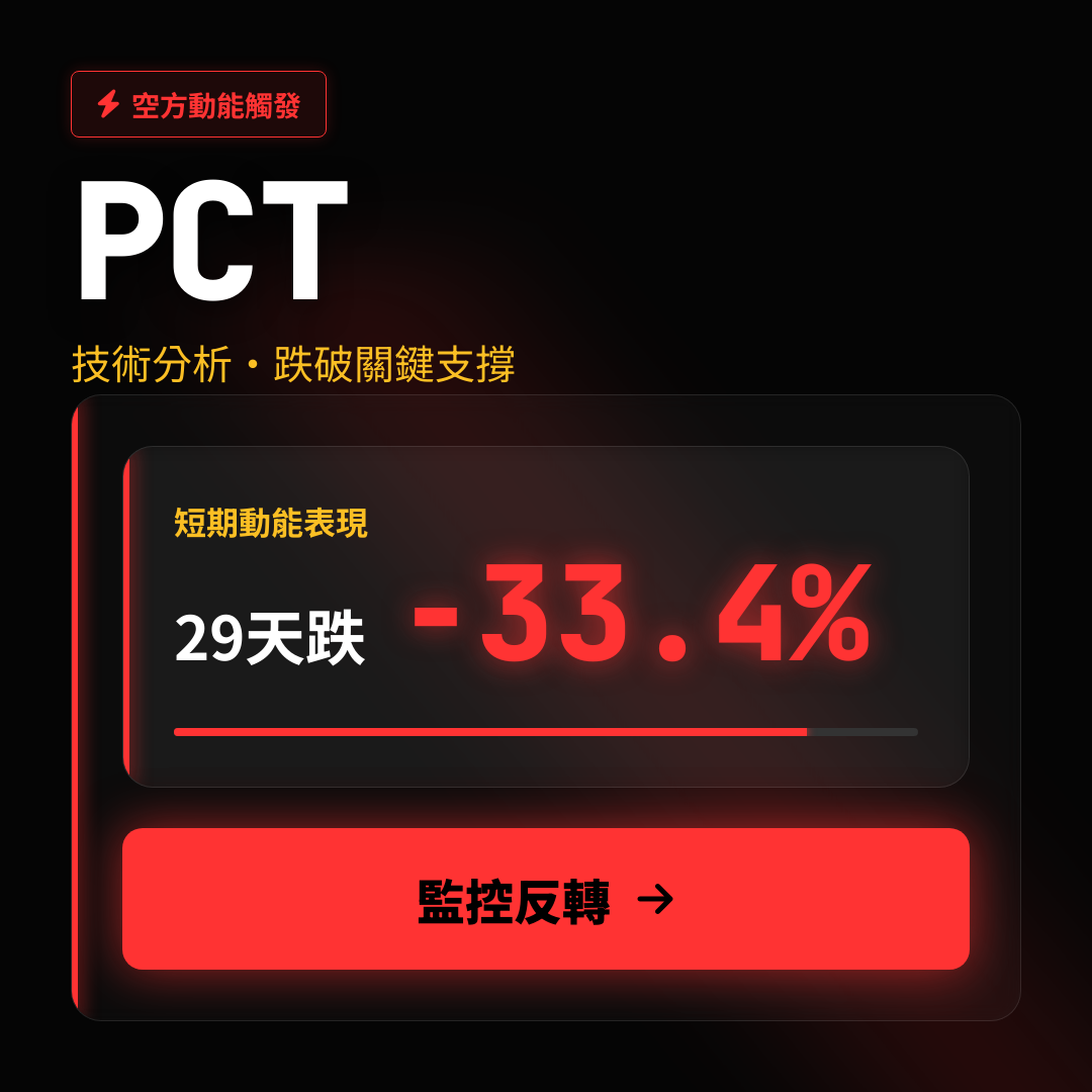 ⚠️ PCT 技術分析｜跌破關鍵支撐